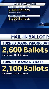 22K views · 471 reactions | Election boards in Pennsylvania’s 67 counties may not invalidate mail-in ballots simply because they lack accurate, handwritten dates on their exterior return envelopes, a federal judge ruled Monday. | WGAL News Channel 8 Susquehanna Valley, Pa. | Facebook