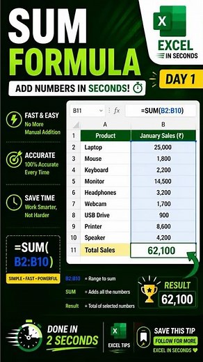 The Excel SUM Function Everyone Should Know!