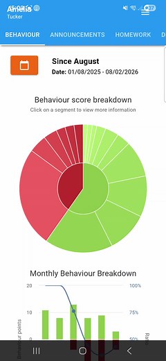 Share Your ClassCharts Code for Insights