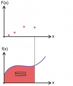 34 reactions · 21 shares | L'integrale è un operatore lineare che,...
