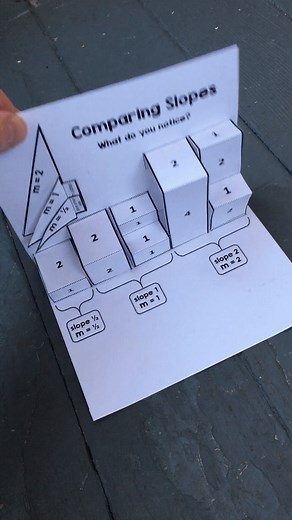 A fun foldable for comparing slope. https://www.scaffoldedmath.com/2021/07/7-math-interactive-notebook-foldables.html | Scaffolded Math and Science