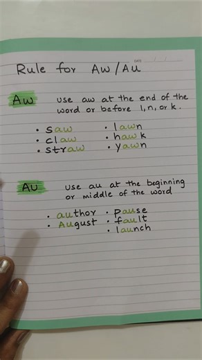 au vs aw sound in English Phonics #splendidmomsphonics #englishreading #vowelsounds