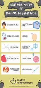 What are the signs and symptoms of iodine deficiency? [2025] | QAQooking.wiki