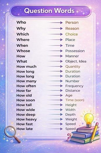 Question Words in English ❓ | Who, What, When, Where, Why & How Explained 🚀 SUBSCRIBE NOW #english