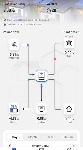 BROWN OUT 6AM to 6PM - No Problem!!! Solar Energy in Action!!! SOLAR...