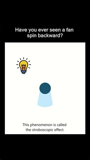 Have you ever seen a fan spin backward?