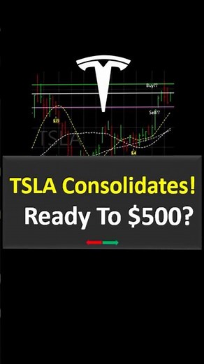 Tesla Hot Stock Holds Strong! TSLA Buy Zone ! Options Setup! #trading #tesla