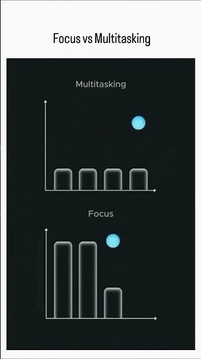 How Does Multitasking Affect Productivity?
