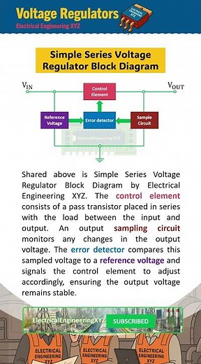 Simple Series Voltage Regulator Block Diagram