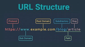 URL统一资源定位符介绍