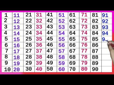 1 से 100 तक गिनती | 1-100 गिनती | 1 to 100 counting in hindi | 1 to 100 counting in english #1-100 ९