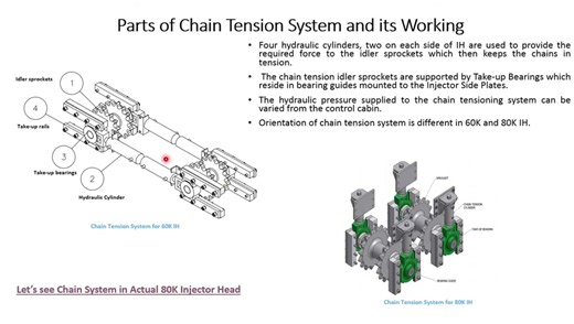 1.3K views · 39 reactions | Chain Tension System in Coiled Tubing...