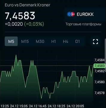 Euro to Danish Krone rate EUR / DKK