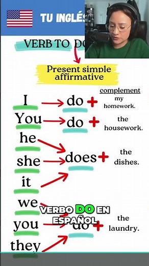 ¿Qué Significa el Verbo "Do" en Español?