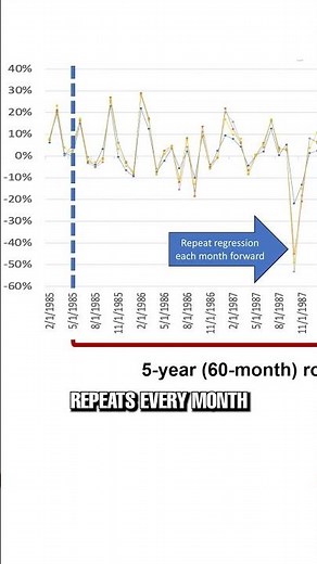 How Rolling Regressions Easily Spot Regime Shifts #QuantFinance #DataAnalysis #StockMarket