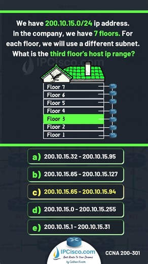 90% of Network Engineers get this Subnet Wrong! | IPCisco.com #ccna #subnetting #networkengineer