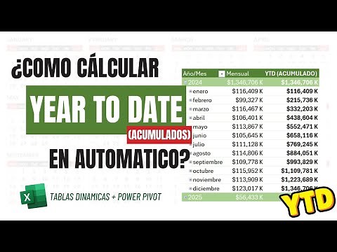 How to Calculate YTD (Year in Progress) Automatically with Pivot Tables in Excel