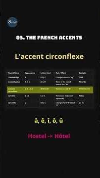 03 | The French Accents #french #languagelearning #learning #learnfrench