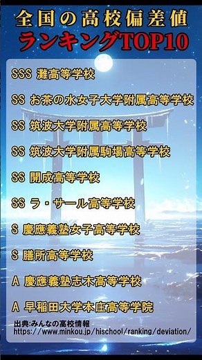 【2026年】全国の高校偏差値ランキング表 #shorts
