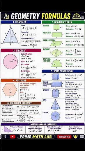 All Geometry Formulas | 2D & 3D Shapes | Mensuration Complete Revision | PRIME MATH LAB
