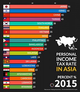 10K views · 41 reactions | Personal Income Tax refers to the percentage of tax levied on an individual's income, including salary, business earnings, and passive income like interest and royalties. It is based on a person's annual income and is subject to specific thresholds and rates set by the government. | Proprogress Philippines | Facebook