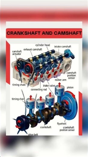⚙️ Crankshaft vs Camshaft (How They Work Together)