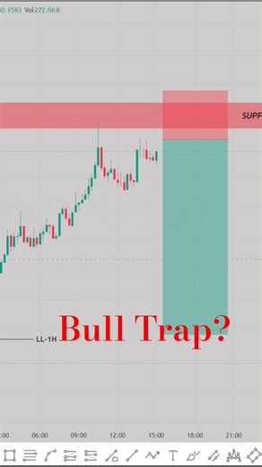 XRPUSDT Sell Setup | 30 Min Chart Analysis #silenttrader #shorts #trading #crypto