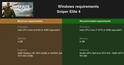 Sniper Elite 4 System Requirements — Can I Run Sniper Elite 4 on My PC?