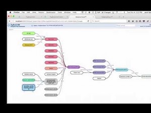 TopBraid EDG Demo - Data Lineage Tracking