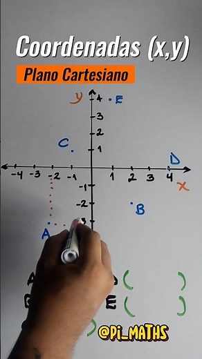 Coordinates (x,y) of points located on a Cartesian plane. #mathematics #cartesianplane