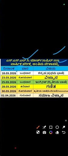 SSLC BOARD EXAM FINAL TIME TABLE 👉ಎಸ್ ಎಸ್ ಎಲ್ ಸಿ ವಾರ್ಷಿಕ ಪರೀಕ್ಷೆಯ ಅಂತಿಮ ವೇಳಾಪಟ್ಟಿ ಬಿಡುಗಡೆ 2025-2026