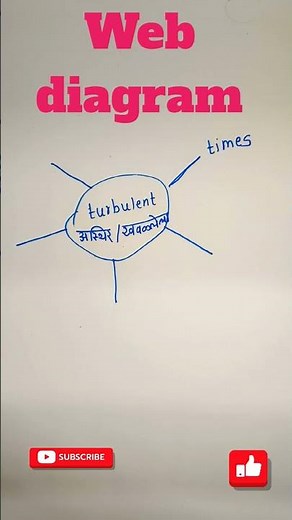 web diagram of turbulent | related word of turbulent #sapnashomeschooling #class10english