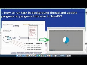Executing task in a background thread and show progress in 'progress indicator' on stage in JavaFX