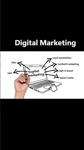Discover Types of Digital Marketing - Eyoba HEB Media (EHM)