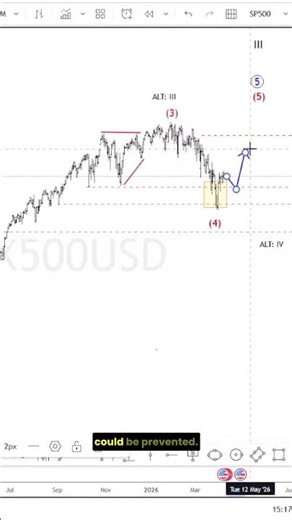 Why inflation can cap stock rallies even if war ends #elliottwave #trading #sp500 #indices #stocks