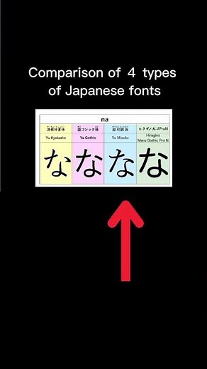 Comparison of 4 types of Japanese fonts