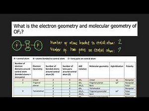 What is the electron geometry and molecular geometry of OF2?