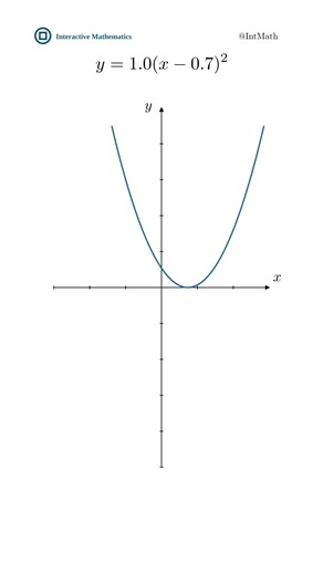 Let's Dive into Quadratic Functions! ✨️ Ever wondered how tweaking the numbers changes those U-shaped graphs? In this visual journey, we'll explore the fascinating world of quadratic functions. Watch as the graphs dynamically shift and transform, revealing the intriguing impact of different parameters on these equations. #math #animation #quadratic #functions #mathtutoring #matheducation #learnontiktok #mathtok #studytok #collegetok