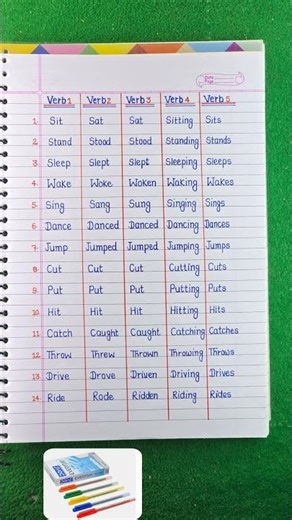 Verb Forms V1 V2 V3 V4 V5 List | Verbs in English Grammar | #Shorts #Verb