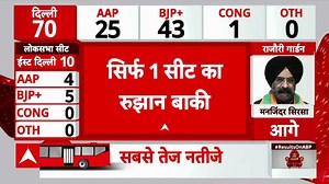 Delhi Election Results 2025: Political Tension Intensifies As Counting Early Trends Show BJP's Lead