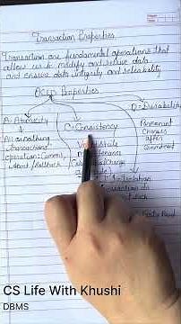 📚 ACID Properties in DBMS | Easy Explanation for Beginners