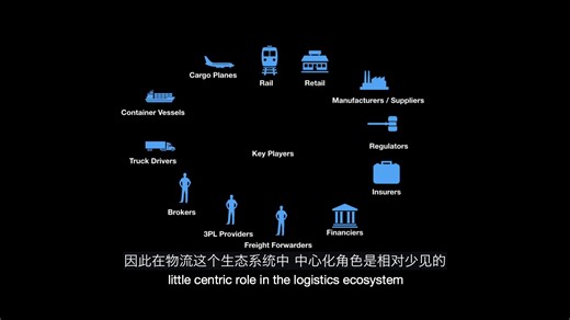 区块链在物流行业的应用