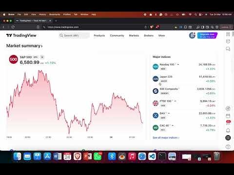How to Link TradingView with Exness – Charts, Login & Trade Panel Setup (2026)