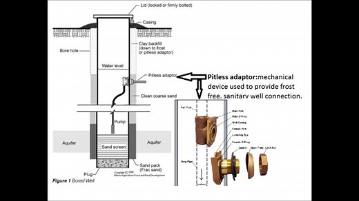 Water Well Drilling Costs