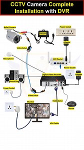 268K views · 2.5K reactions | CCTV Camera Complete Installation with DVR Learning Engineering Institute #ElectricalEngineering #electrical_training_video #training #Electrical_Training_Courses #electrician #engineering #electronics #electricianwork | Learning Engineering Institute | Facebook