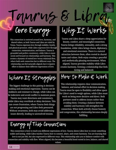 Taurus and Libra Compatibility | Zodiac Relationship Guide | Love, Strengths, Challenges & Emotional Dynamics Astrology PDF - Etsy