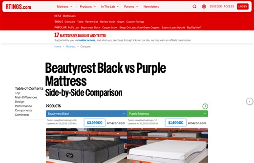 Purple RestorePlus Hybrid vs Casper Snow: Which Mattress Is Better?