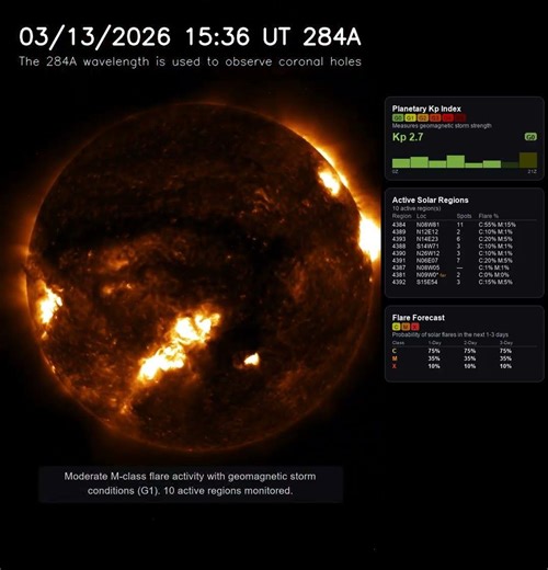 Sun 24 Hour Timelapse | Iron XV / 284 Å | Extreme UV (March 13, 2026) #shorts