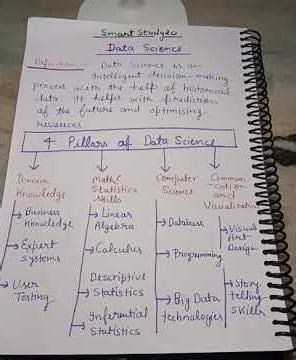 Data Science #computer #computereducation #shortsfeed #Smart Study20