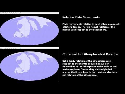 Lithosphere Net Rotation